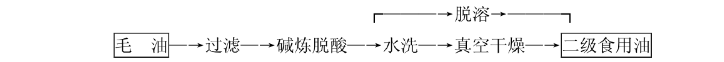 國(guó)標(biāo)一級(jí)油工藝流程
