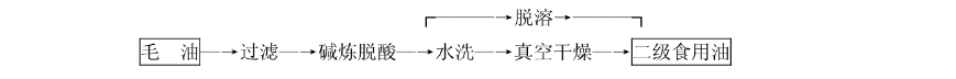 國(guó)標(biāo)二級(jí)油(原料油為品質(zhì)較差的毛油，含污染物)工藝流程