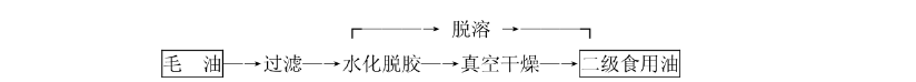 國(guó)標(biāo)二級(jí)油(原料油要求色澤淺、酸值低于4、不含污染物)工藝流程