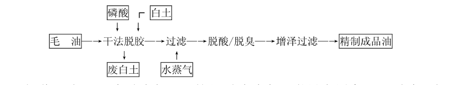 棕櫚仁油精煉油設備工藝